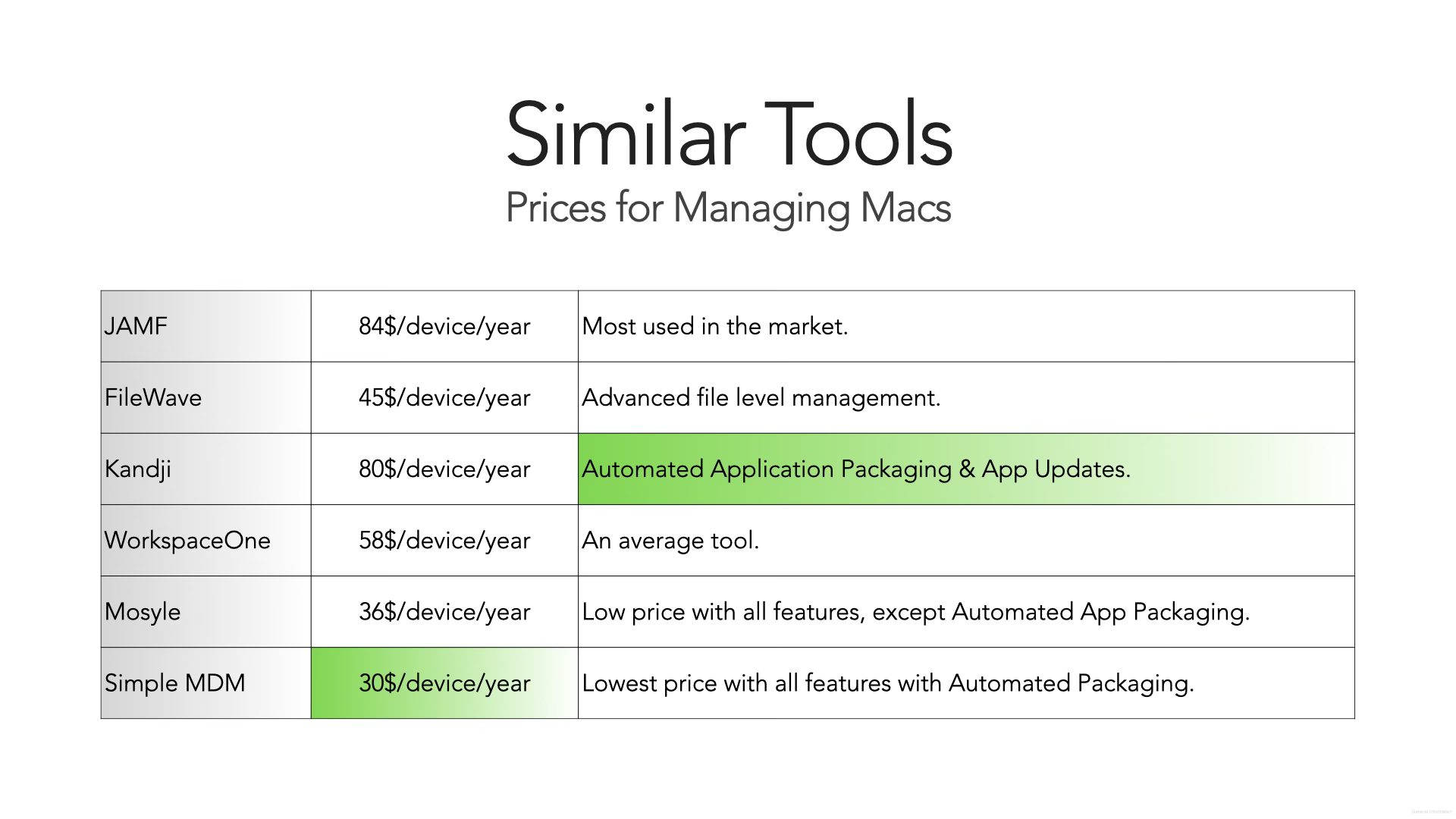 Managing Apple Devices - Updated.017